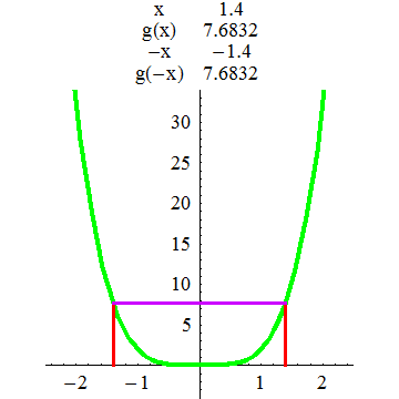 [Graphics:../HTMLFiles/A Lyceum, Studying functions_156.gif]